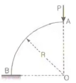 Displacement Methods: Slope Deflection and Moment Distribution Methods | Structural Analysis - Civil Engineering (CE)