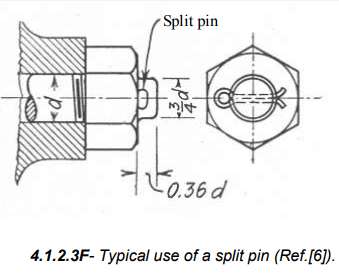 Types of Fasteners: Pins & Keys | Design of Machine Elements - Mechanical Engineering