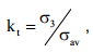 Stress Concentration - 1 | Design of Machine Elements - Mechanical Engineering