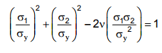 Design For Static Loading - 2 | Design of Machine Elements - Mechanical Engineering