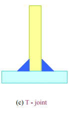 Types & Uses: Welded Joints | Design of Machine Elements - Mechanical Engineering