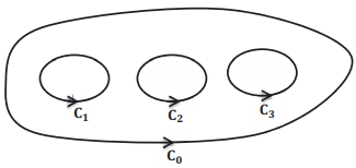Integral Theorems - Civil Engineering (CE)