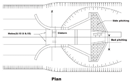 Regulating Structures for Canal Flows (Part - 1) - Irrigation Engineering - Civil Engineering (CE)