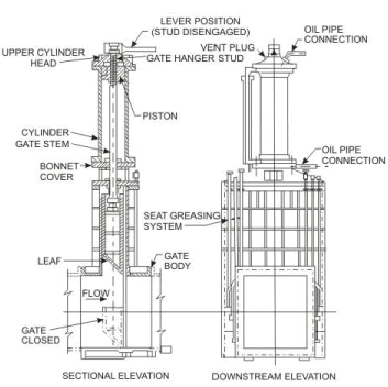 Gates and Valves for Flow Control (Part - 3)