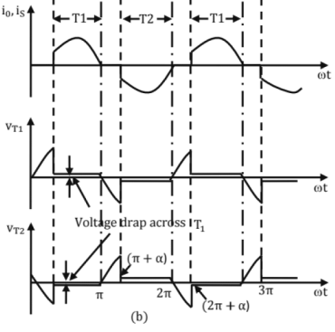 Chapter 8 - Power Electronics (Part - 2) | Additional Study Material for Mechanical Engineering