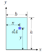 Centroid & Center of Mass of the Composite Bodies | Engineering Mechanics - Civil Engineering (CE)