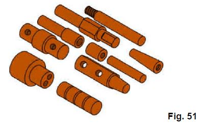 Shop Floor Control and FMS (Part - 5) - Mechanical Engineering