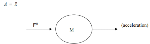 Principle of Virtual Work for a Particle & a Rigid Body | Engineering Mechanics - Civil Engineering (CE)