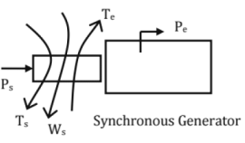 Chapter 10 - Power System (Part - 2) | Additional Study Material for Mechanical Engineering