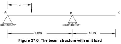 Moving Load & Its Effects on Structural Members - 1 | Structural Analysis - Civil Engineering (CE)