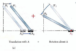 Moment of Force on a Rigid Body | Engineering Mechanics - Civil Engineering (CE)