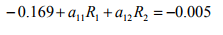 The Force Method of Analysis: Beams - 4 | Structural Analysis - Civil Engineering (CE)