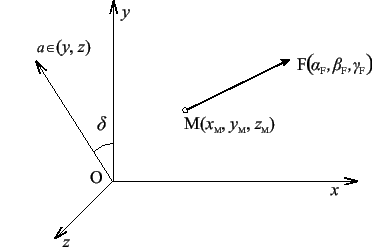 Moment of Force about a Specific Axis | Engineering Mechanics - Civil Engineering (CE)