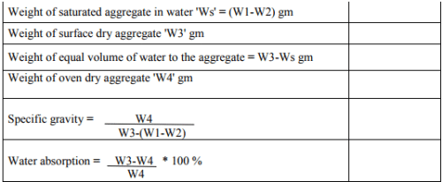 Desirable Properties & List of Tests: Aggregates - 2 | Transportation Engineering - Civil Engineering (CE)