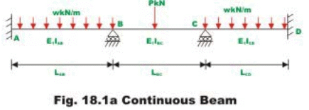 Introduction: The Moment Distribution Method - 1 | Structural Analysis - Civil Engineering (CE)