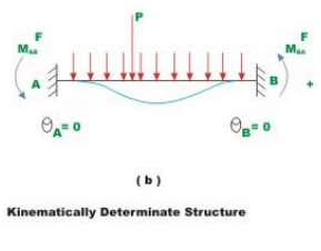 Introduction: The Slope Deflection Method - 1 | Structural Analysis - Civil Engineering (CE)