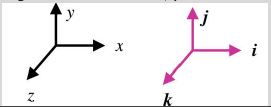 Summary: Resultant & Equilibrium of Force System (Non - Coplanar) | Engineering Mechanics for Mechanical Engineering