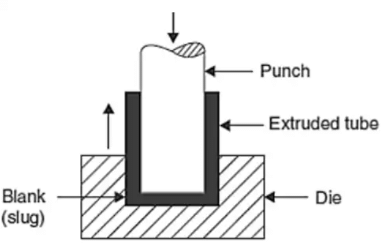 Metal Forming | Manufacturing Engineering - Mechanical Engineering