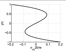 Symmetrical Bending - Civil Engineering (CE)