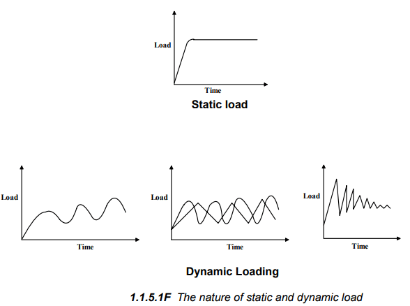 Design Philosophy - 2 | Design of Machine Elements - Mechanical Engineering
