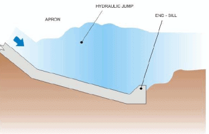 Spillways and Energy Dissipators (Part - 6) - Civil Engineering (CE) PDF