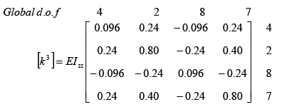 The Direct Stiffness Method: Beams - 7 | Structural Analysis - Civil Engineering (CE)