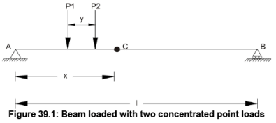 Influence Lines for Beams - 2 | Structural Analysis - Civil Engineering (CE)