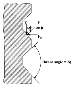 Power Screws & Their Efficiency | Design of Machine Elements - Mechanical Engineering