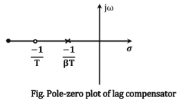 Chapter - 4 Control System | Additional Study Material for Mechanical Engineering