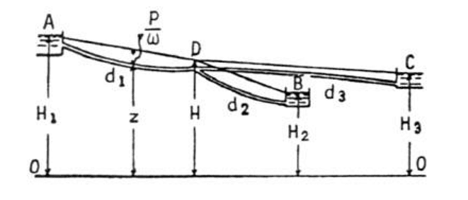 Questions for Flow Through Pipes | Fluid Mechanics for Civil Engineering - Civil Engineering (CE)