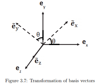 Normal and Shear Strain - Civil Engineering (CE)