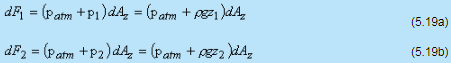 Hydrostatic Thrusts on Submerged Plane Surface - 2 | Fluid Mechanics for Mechanical Engineering