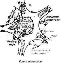 Intersection: Traffic Engineering | Transportation Engineering - Civil Engineering (CE)