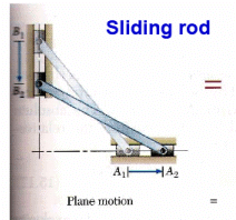 Moment of Force on a Rigid Body | Engineering Mechanics - Civil Engineering (CE)