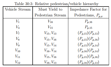 Uncontrolled Intersection | Transportation Engineering - Civil Engineering (CE)