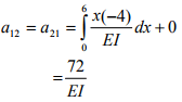 The Force Method of Analysis: Frames - 1 | Structural Analysis - Civil Engineering (CE)