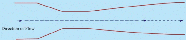 Measurement of Flow Rate Through Pipe | Fluid Mechanics for Mechanical Engineering