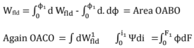 Chapter 11 - Machines (Part-3) - Mechanical Engineering
