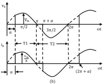 Single-phase full-wave AC voltage controller (a) Power-circuit diagram and (b) voltage and current waveform.