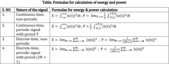 Chapter - 3 Signals and Systems | Additional Study Material for Mechanical Engineering