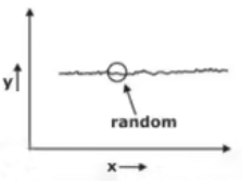 Study Notes on Forecasting | Industrial Engineering - Mechanical Engineering