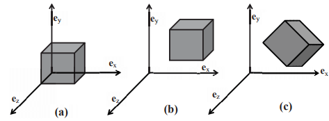 Body - Kinematics - Civil Engineering (CE)