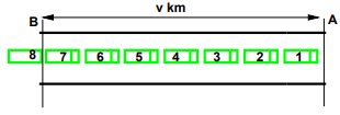 Fundamental Parameters Of Traffic Flow - 2 | Transportation Engineering - Civil Engineering (CE)