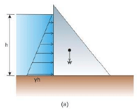 Design and Construction of Concrete Gravity Dams (Part -1) - Civil ...