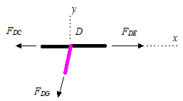 Analysis of a Trusses | Engineering Mechanics - Civil Engineering (CE)