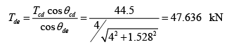 Examples of cables | Additional Study Material for Mechanical Engineering