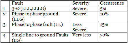 Chapter 10 - Power System (Part - 2) | Additional Study Material for Mechanical Engineering