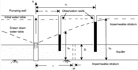 Laboratory Measurement of Permeability | Soil Mechanics - Civil Engineering (CE)