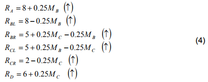 The Three Moment Equations-II | Structural Analysis - Civil Engineering (CE)