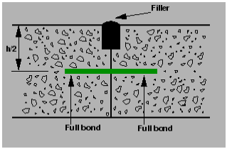 Design of Joints | Transportation Engineering - Civil Engineering (CE)